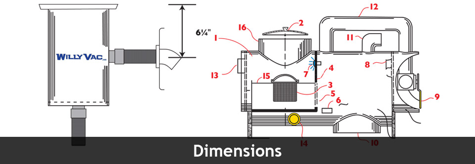 Dimensions